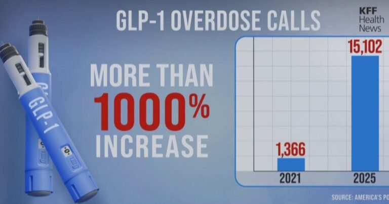 Alarming rise in weight loss drug overdoses