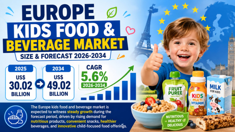 Europe Kids Food & Beverage Market: Clean-Label Nutrition, Convenience, and Premium Kids’ Products Drive the Next Wave of Growth